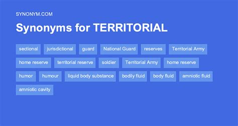 dominion synonyms|Dominion Synonyms & Antonyms .